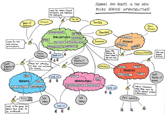 humansrobotsresearchinfrastructureincolor_posterireland